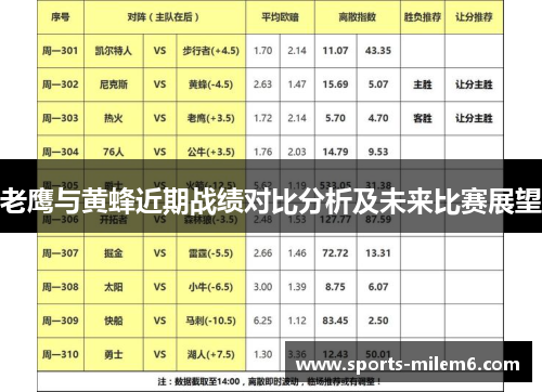 老鹰与黄蜂近期战绩对比分析及未来比赛展望